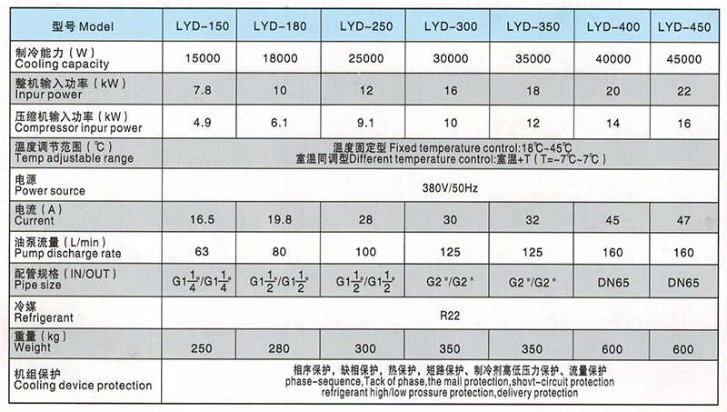 LYD15-120和LYD150-450型油冷机的参加对比