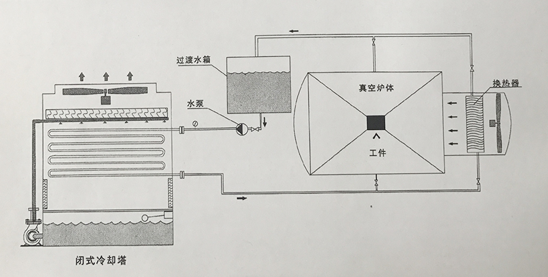 闭式冷却塔示意图.jpg