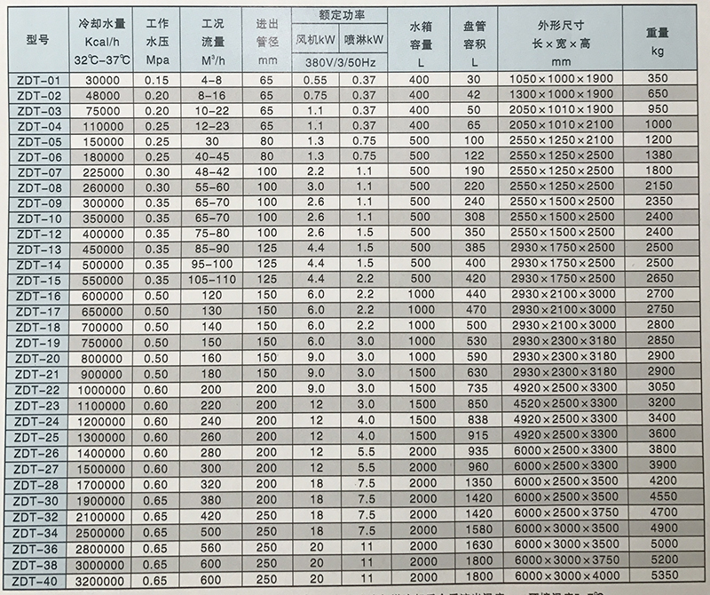 闭式冷却塔参数.jpg