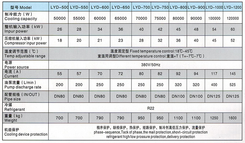 LYD500-1200型油液冷却机参数