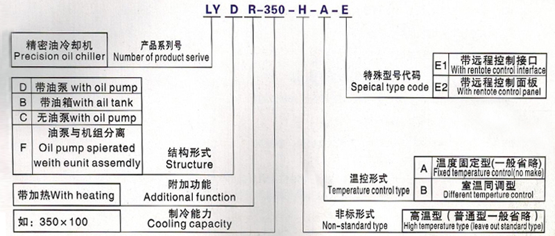 智能油冷机造型