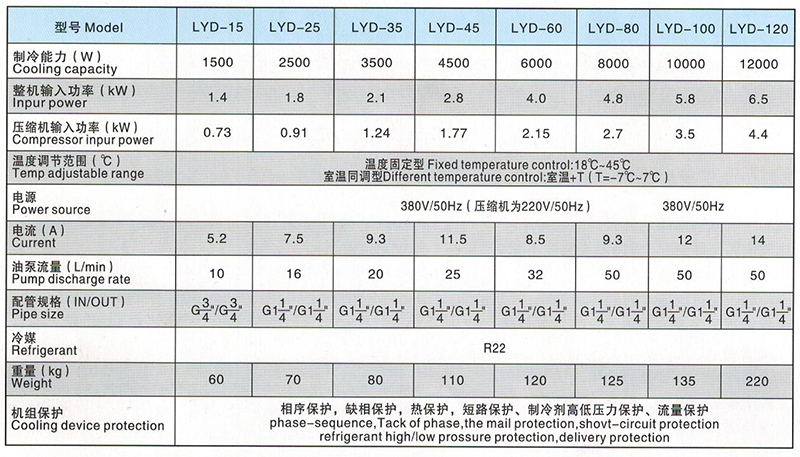 智能油冷机参数