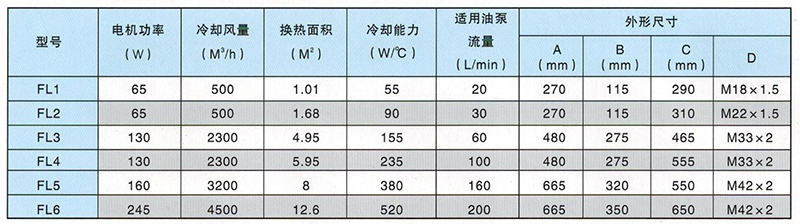 油液冷却机参数