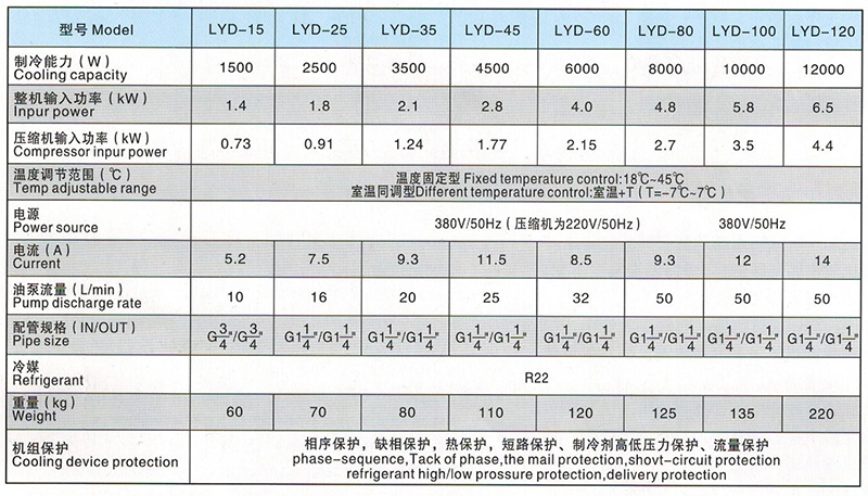 LYD15-120型油冷机参数