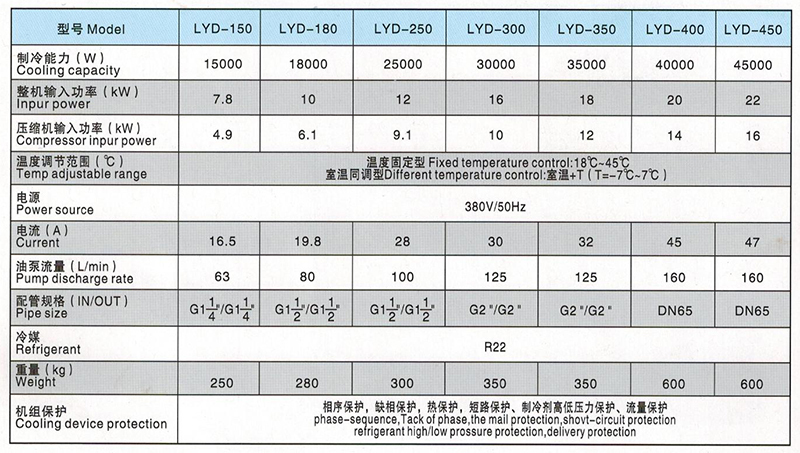 油冷机参数表